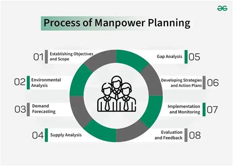 What is the meaning of manpowe in English with examples.